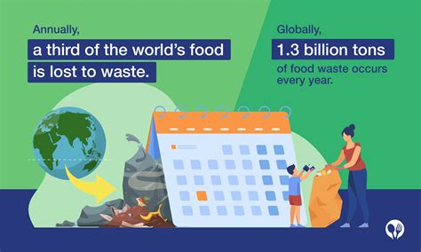 This is how much food is wasted in Sheffield each year .